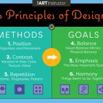 6 Principles of Design Poster